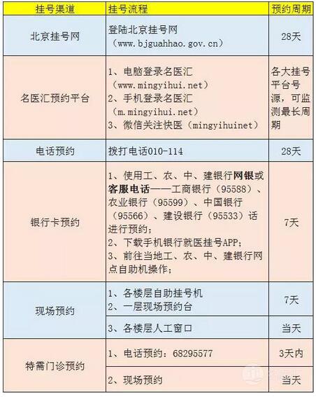 北京301医院（总医院）预约挂号攻略(图1)